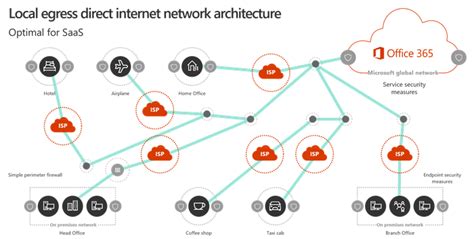 Office 365 announces new network connectivity .